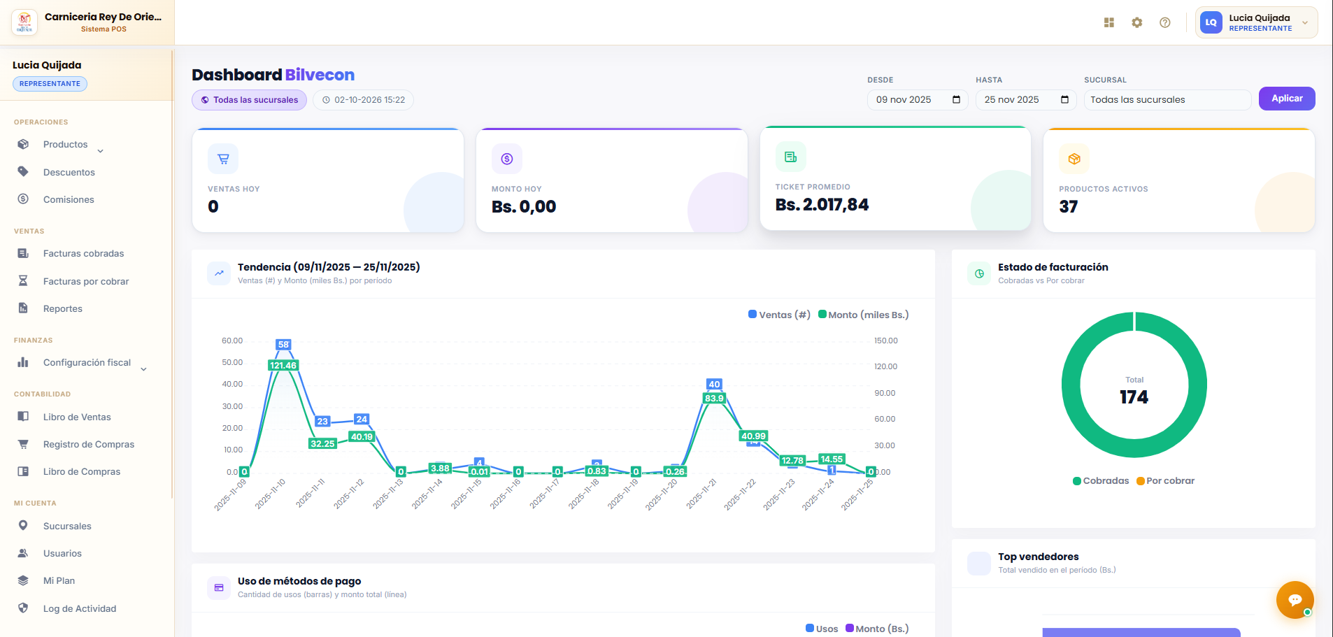 Dashboard de Bilvecon